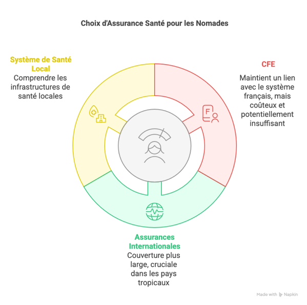 3. La Protection Sociale _ Indépendance et Choix Stratégiques - visual selection.