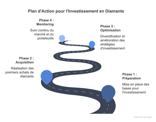 _Diamants vs CBDC _ L'Assurance Anti-Système que les Banques Centrales Redoutent_ - visual selection(19).
