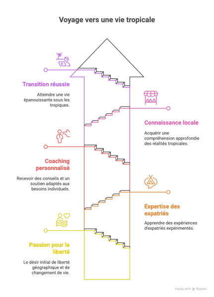 FAQ _ Guide Complet - visual selection(1).