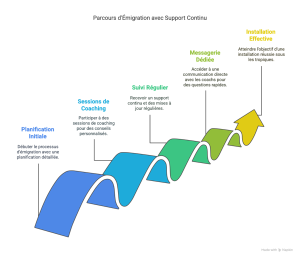 FAQ _ Guide Complet - visual selection(11).
