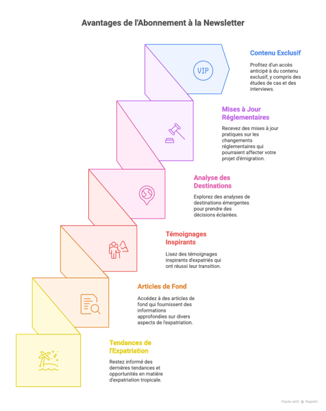FAQ _ Guide Complet - visual selection(13).