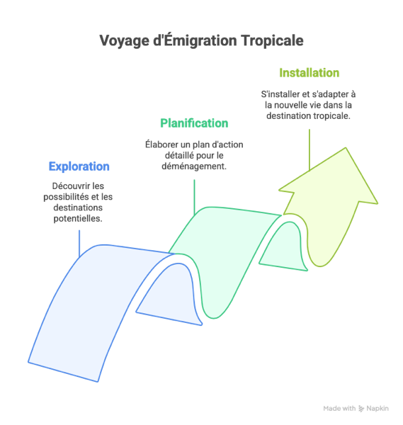 FAQ _ Guide Complet - visual selection(3).
