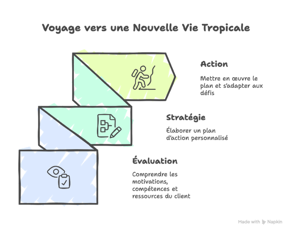 FAQ _ Guide Complet - visual selection(4).