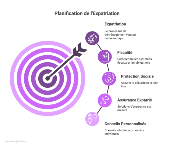 FAQ _ Guide Complet - visual selection(8).