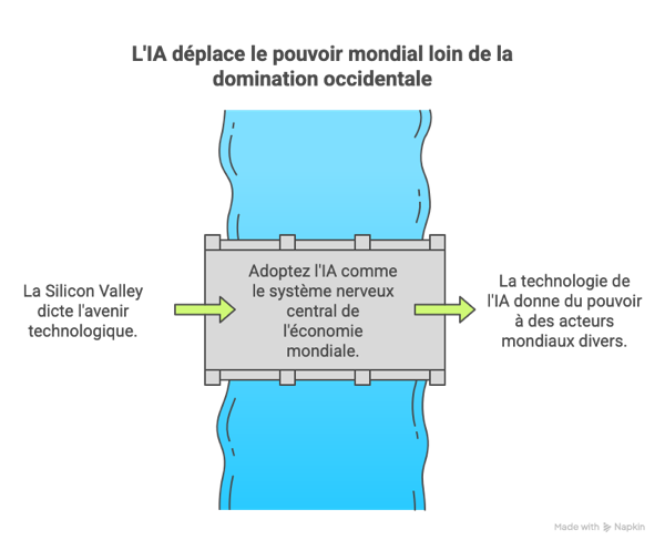 L'IA _ La Grande Redistribution du Pouvoir Mondial - visual selection(1).