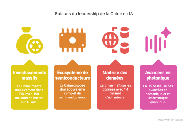 L'IA _ La Grande Redistribution du Pouvoir Mondial - visual selection(7).