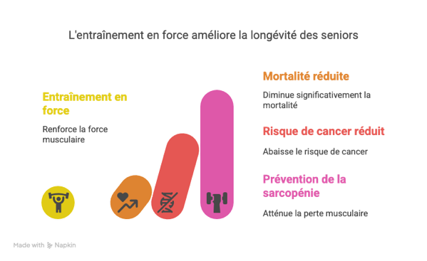 Longévité et Qualité de Vie _ L'Évidence Scientifique - visual selection.