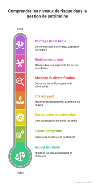 Recommandations et Pièges à Éviter - visual selection.