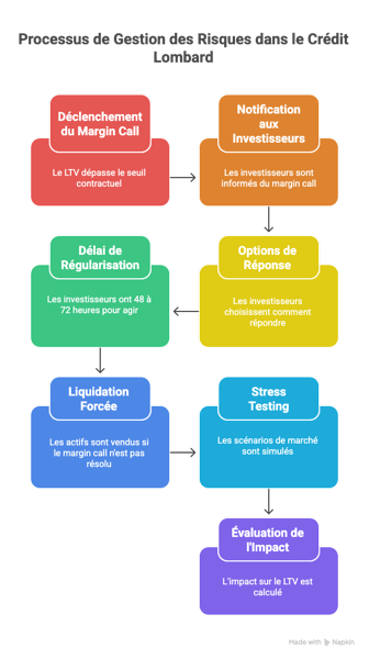 Règles Prudentielles et Gestion du Risque - visual selection.