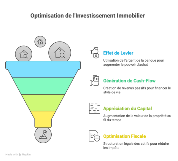 1. Pourquoi la Richesse et la Liberté sont une Nécessité Vitale ⚡ - visual selection(1).