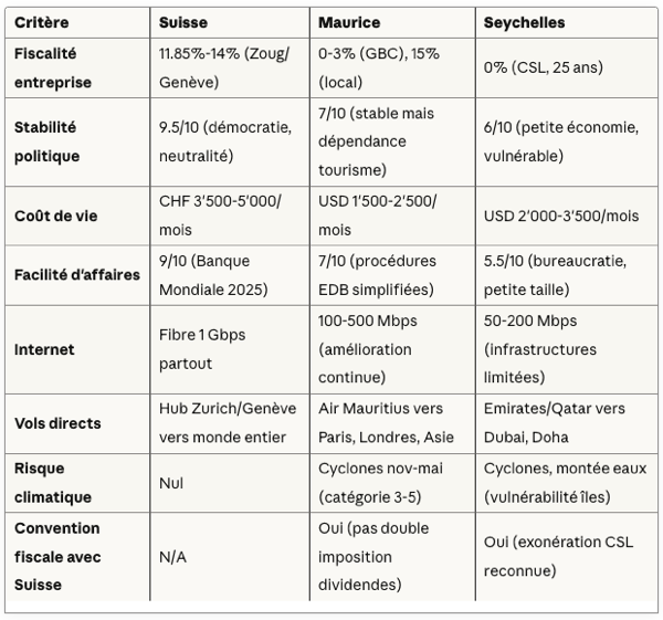 Capture d’écran 2025-11-09 à 20.23.06.