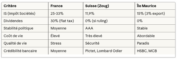 Capture d’écran 2025-12-03 à 15.38.39.png Capture d’écran 2025-12-03 à 15.38.39.