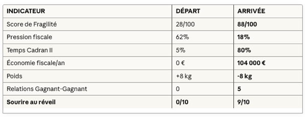 Capture d’écran 2025-12-03 à 15.40.41.png Capture d’écran 2025-12-03 à 15.40.41.