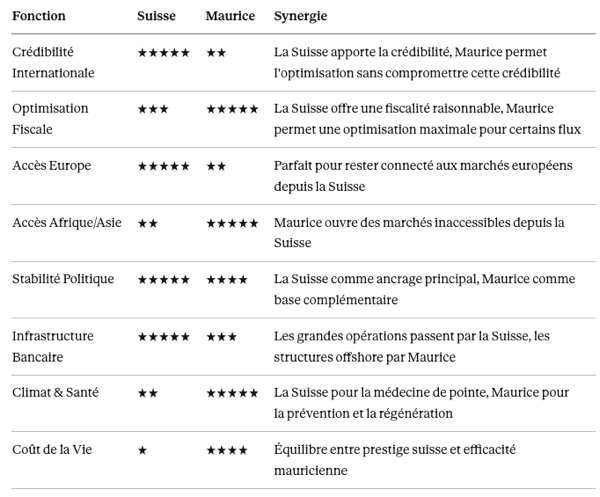 Capture d’écran 2026-02-07 à 18.39.38.