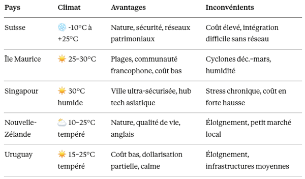 Capture d’écran 2026-03-30 à 19.15.28.