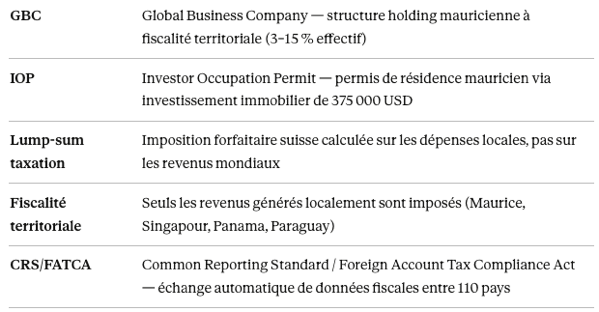 Capture d’écran 2026-03-30 à 19.18.02.